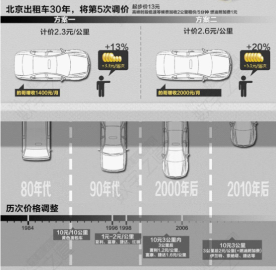 ר�ң�������������ѡ�Ӧ���Ƿſ����徭Ӫ