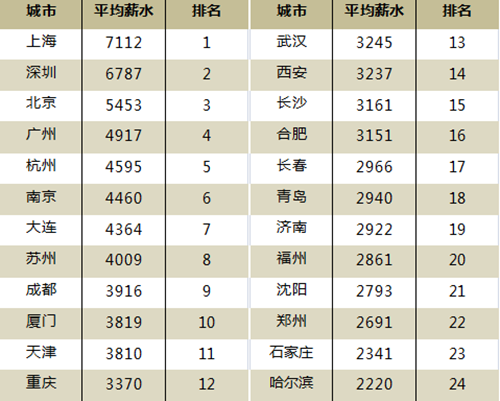 һ����ȫ�����г����˾�н�ʰ��Ϻ���7000����