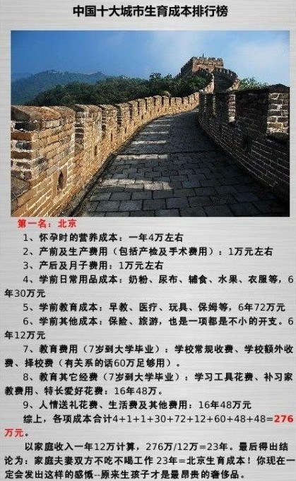 �������Ϲ������ɱ���200�򱱾�276���ŵ�һ