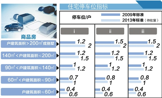 杭州:户型60方以上新建房一户至少配一个车位