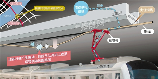 ���ݵ�����ê��3����ǰ�����豸����δ��ʱ����