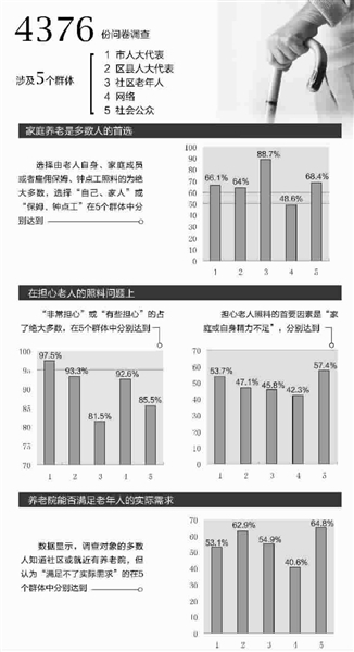 新民晚报:厘清“以房养老”4个模糊概念