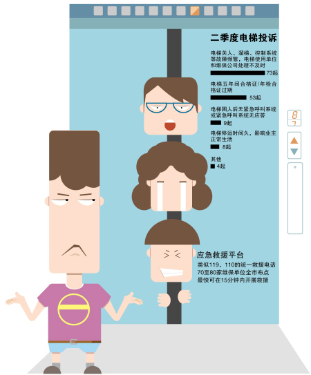 老太被困电梯打救援电话一个不专业一个已失效