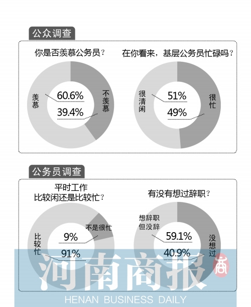 ���ɹ���Ա�й���ְ��ͷ�������ɹ�����Ȼ��Ľ