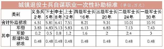 �����г�̨��������ʿ��������׼