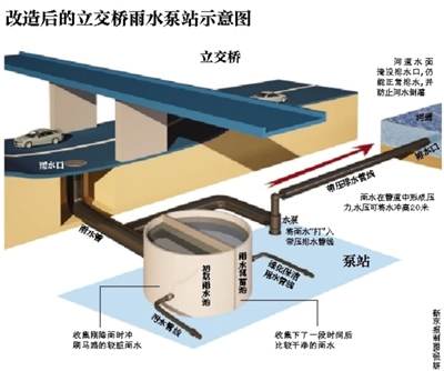 ����75���³�ʽ��������ˮ��վ�������ˮ����