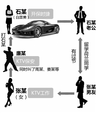 Ů�������ѳ�ͷ�����Ѱ�æ���򡰰׸�������ͼ��