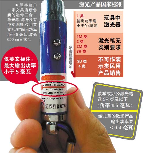 十岁男孩被激光笔闪瞎眼专家:越红越亮越伤眼