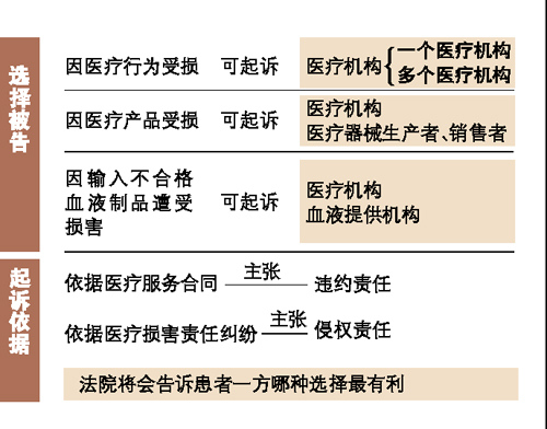 广州中院发布医疗损害责任纠纷案件审理指引