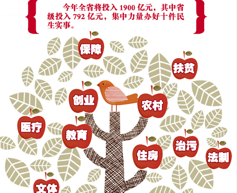 ���ݽ���Ͷ1900�ڰ�10������ʵ����У԰�����