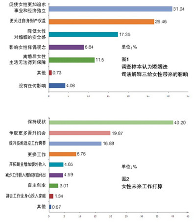 ý�壺���ò��ܶ���Ů�����ԡ���������ͼ��