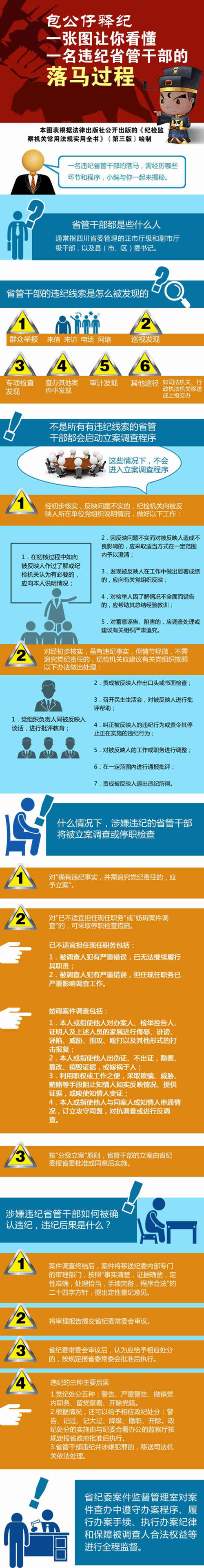 �Ĵ�ʡ��ί�����ƿ�ͨ�������������Ի������ͼ��