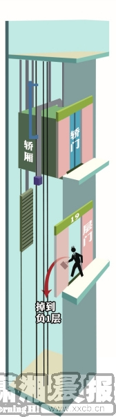 长沙一小区电梯事故频发1人坠亡3天后又有3起故障