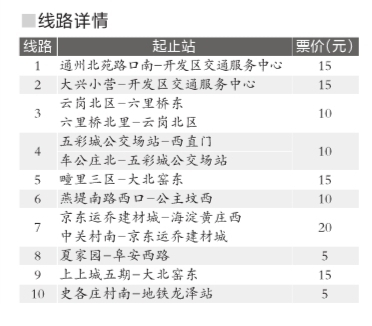 ���������Ƴ�10��ֱ��ר��ʵ�е�һƱ��