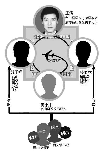 官员陪县长搓麻让乡镇出钱乡镇支11万输给县长