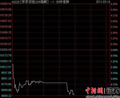 �չ�������̽�׵���600�� �����Ŵ��µ�