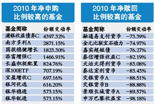 2010����������ˮ�����¯ �̶������Ʒ������
