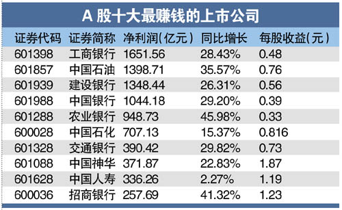 ��35��˾��Ϣ��ʤ����16��˾ÿ�����ֽ�1��Ǯ