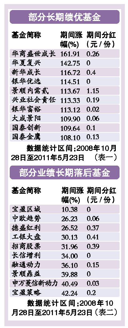 5�ǡ����ۡ��������ֻ��񳭵ײұ䡰�²˹��