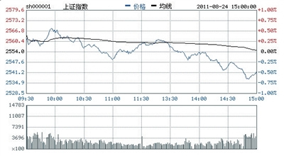 ��ָ��0.51%����5������С�̹ɳ���������