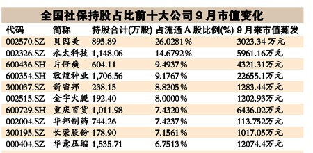 �������زֹ����ݻ�����Ϊ������������