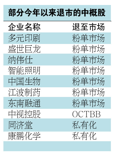 �����г�20���иŹ��������к������ѵ�ĩ·