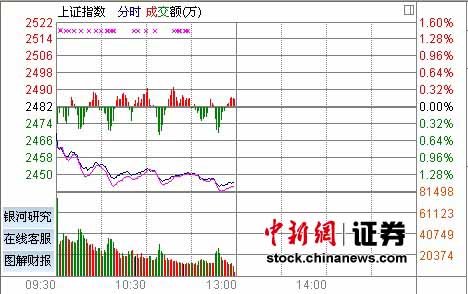 ˮ��ú̿�����ָ���̵�1.41%��龡ī