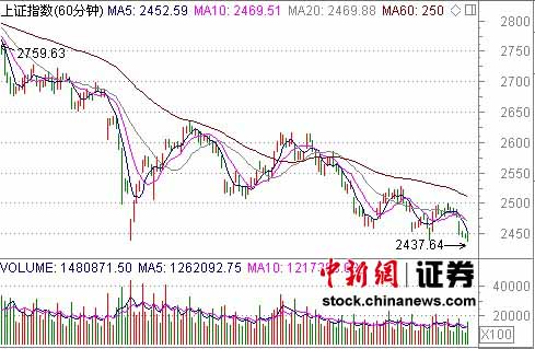 ��ָ��1.79%�������µ͹�ָ���Ļ��������