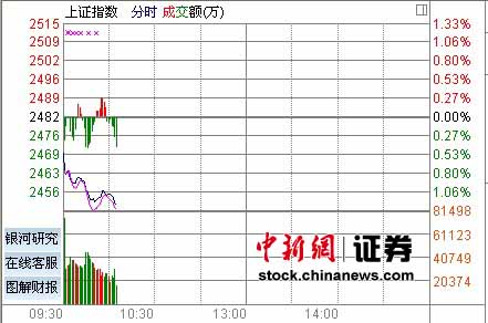 �ʽ����ܿ��黦ָ��̽2450������ȫ��Ʈ��