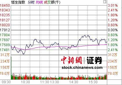 ��̫�����ձ��´�۹��յ�1.36%��28�����µ�