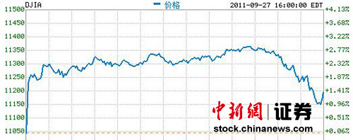 ��ϣ����������������ָ�Ƿ���խ����1.33%