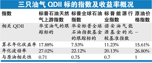 �ƽ����ʧɫ����QDII���۶���Ͷ�ʲ����ϴ�