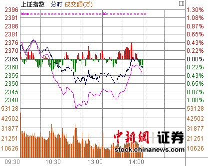 14ʱ����:���й�ָ���з������ǰ������