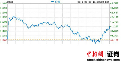 �¹�ͨ��ŷԪ���������������鰸��ָ��1.6%