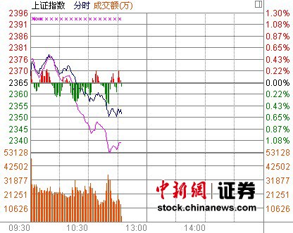 11ʱ���̣����̼���Ѱ�׻�ָ�ٴ��µ�