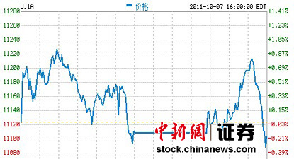 ��ָβ��΢��0.18%���������ո�