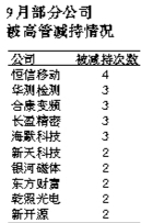 15�Ҵ�ҵ�幫˾9����߹ܼ����������°����µ�