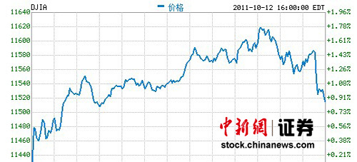 ŷԪ�������ȶ����ƽ�����׼��ָ����0.9%