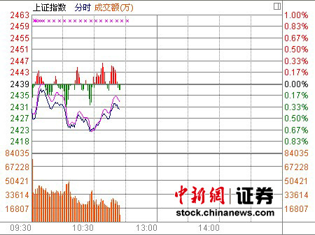 11ʱ���̣�CPI�����ѵ���ָ����