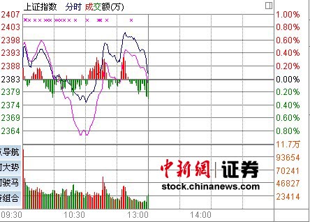 ��ָV�ͷ�����ָ��0.06%��ý���ֿ����Ǵ���