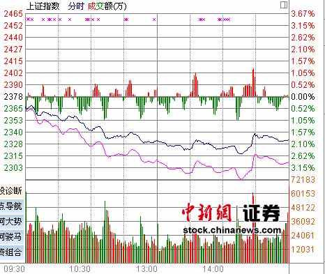 ��ָ��1.94%��������µ���ˮ�������Ʒ�