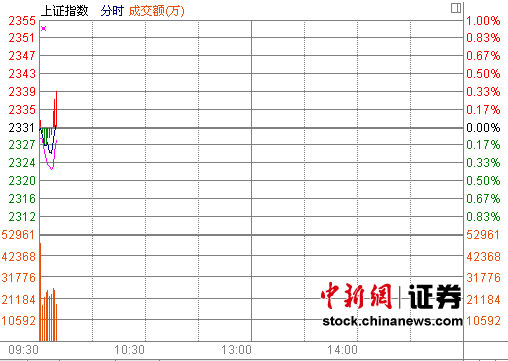 �����ǵ���һ��ָ��0.04%������ҵ����