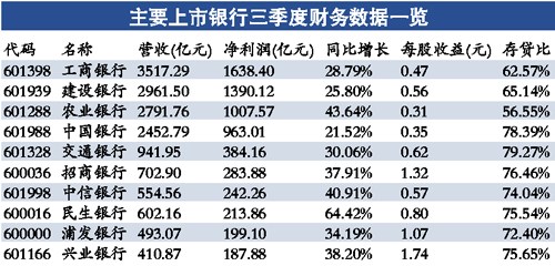 16����������׬25������������1.66���ڳ�6ʡGDP