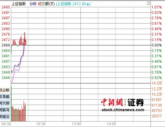 ����PMI�ٴ�תΪ�µ�A�����յͿ�