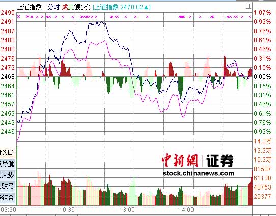 60�����迲��ָ��0.07%������̡�һҹ���