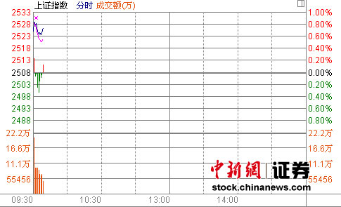 G20��������Ƶ��A�ɸ߿���ָ��0.68%