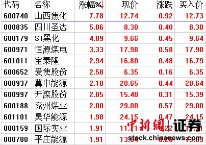 ú̿����������ɽ����������ͣ