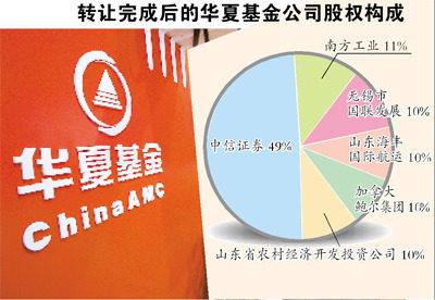 ���Ļ���51%��Ȩת���䶨���ָ��»�����