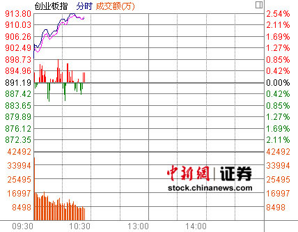 ��С�̹����ִ�ҵ��ָ����2.38%
