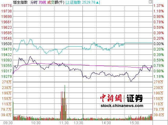 ��ָ��λ�ǻ�ʧ��5���ߵ�0.82%�ز����չ����